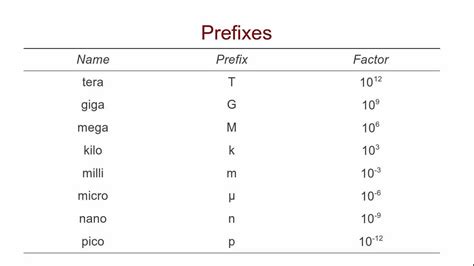 mega to giga|kilo to mega conversion chart.